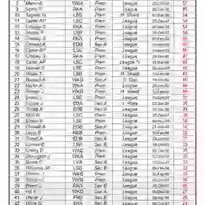 Breaks 1998